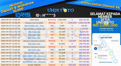 BESTTOGEL > Bandar Togel Online Terpercaya No 1 di Indonesia.